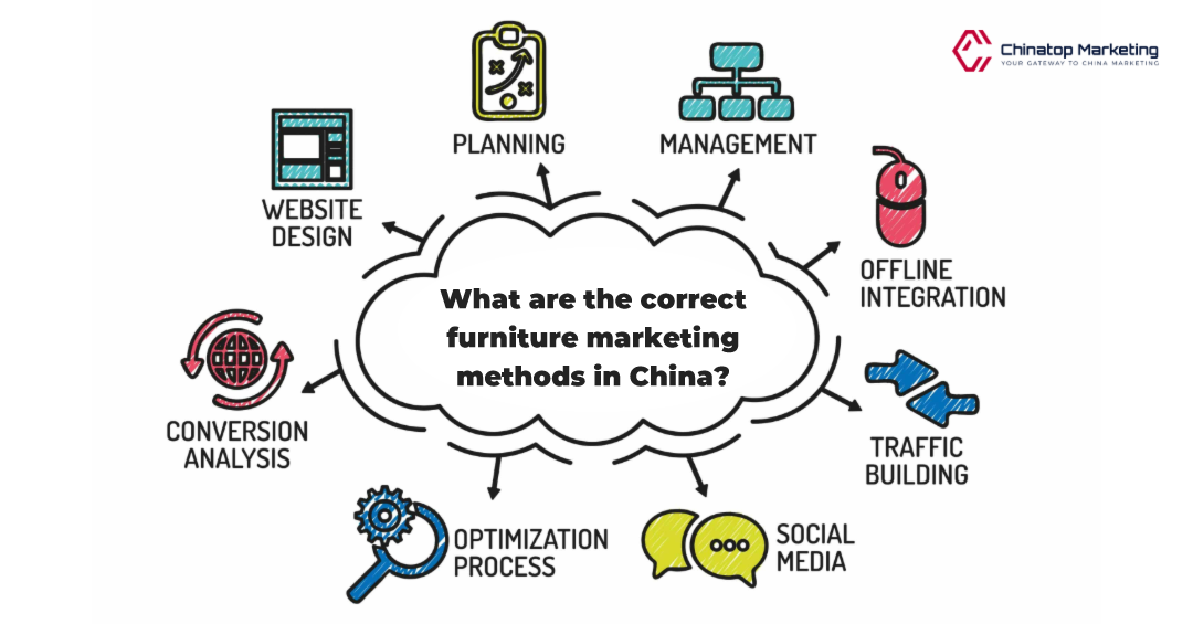 Chinatop Marketing Furniture Marketing in China 7.png