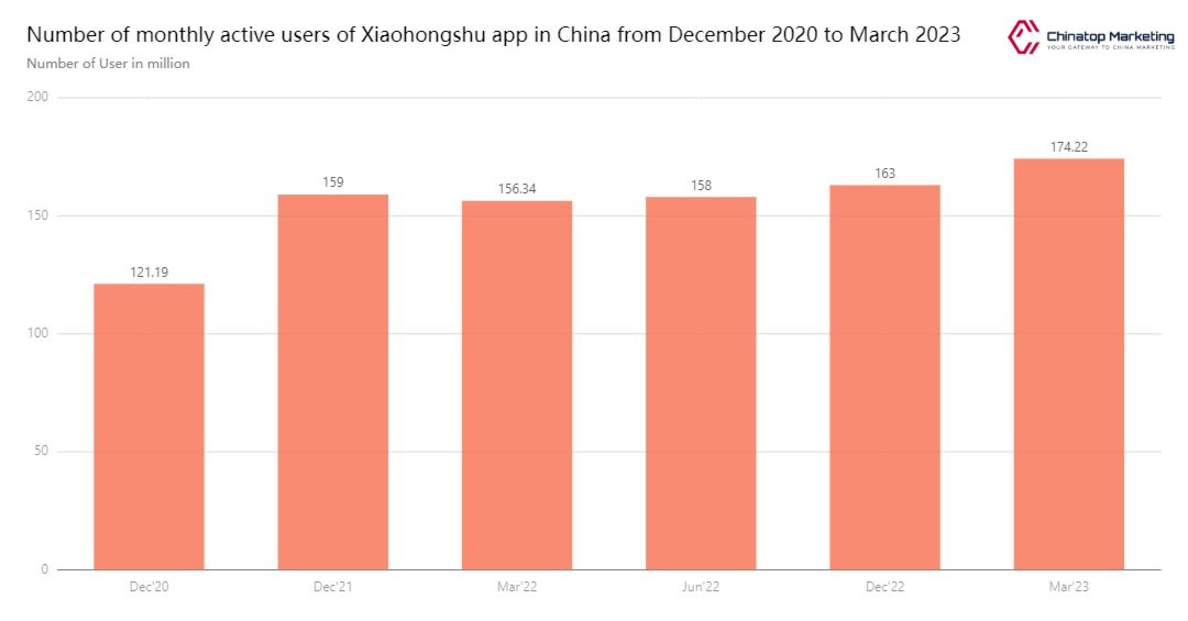 Chinatop Marketing Xiaohongshu Marketing In China 3.png Chinatop Marketing Xiaohongshu Marketing In China 3.png