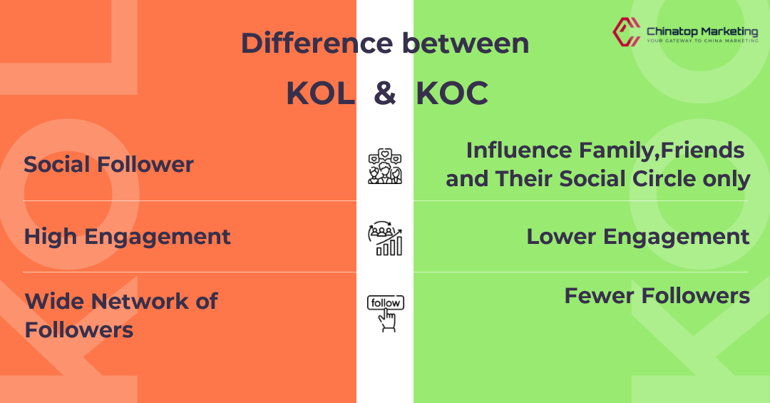 Word of mouth Chinatop Marketing5.png